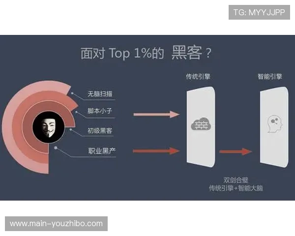 语义分割技术实现背景实时替换 降低了异地虚实结合制作的门槛